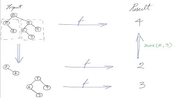 Tree Depth using Recursion