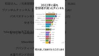 2022年に最も登録者が減ったチャンネル【2022年】 #グラフ動画 screenshot 5