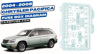 Fusebox Location & Diagrams: (2004/2005/2006/2007/2008) Chrysler Pacifica #fuseboxdiagram