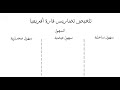 تلخيص تضاريس قارة افريقيا دراسات اجتماعية الصف الثالث الاعدادى