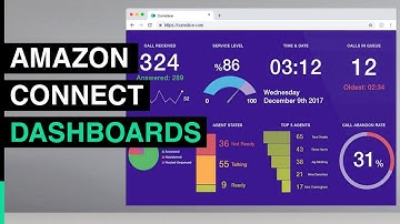 Comstice Wallboard for Amazon Connect Contact Centers