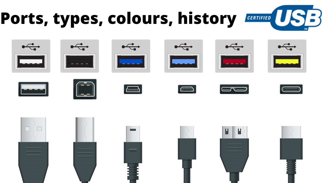 drempel strategie contant geld USB ports, cables and colours explained - YouTube