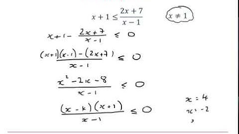 Edexcel Further Pure 1: Inequalities 1-3