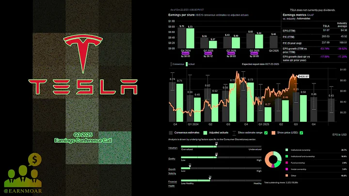 $TSLA Tesla Q3 2025 Earnings Conference Call