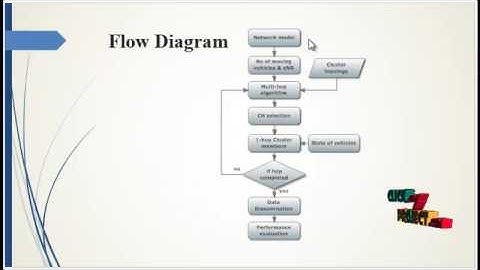 Multihop-Cluster-Based IEEE 802.11p and LTE | Final Year Projects 2016 - 2017