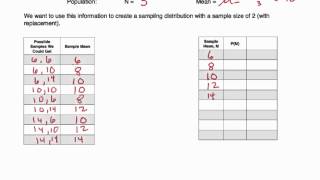 Sampling Distributions: Creating a Sampling Distribution and Types of Estimators