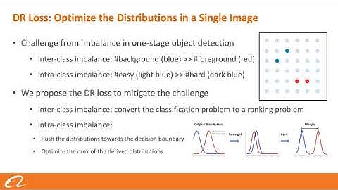 DR Loss: Improving Object Detection by Distributional Ranking