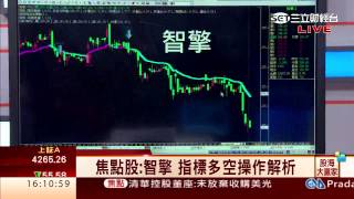 蘇威元-0724 今指數又破底 多空線仍在空方 ∣股海大贏家∣三立財經台CH88