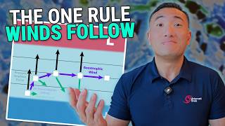 Wind Direction Can Tell You Where Storms Are (Geostrophic Wind & Buys Ballot's Law)