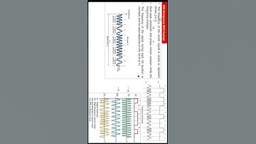 What is FSK Frequency Shift Keying Part 1