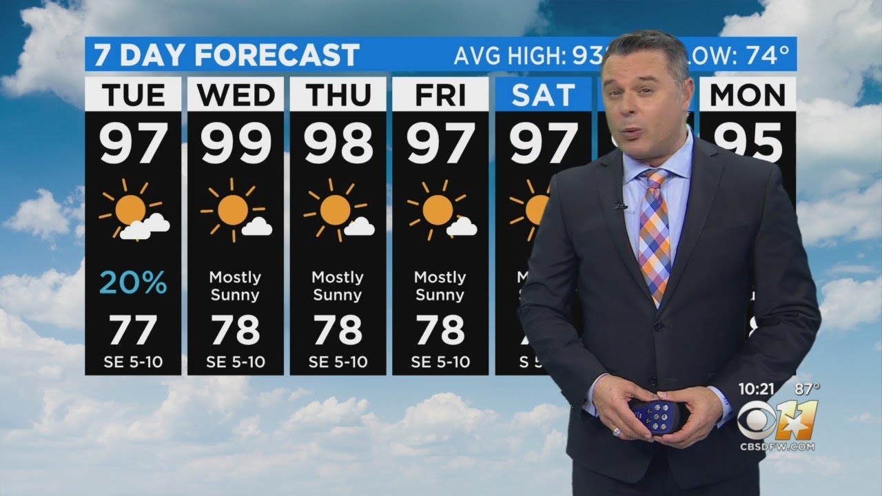 Hot Rest Of The Week - YouTube