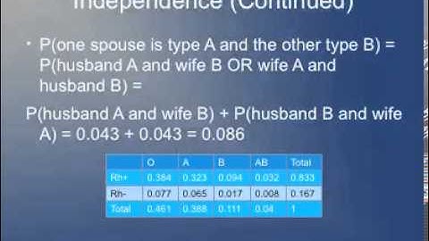 BIOS 610 2013, Lecture 10 - Probability