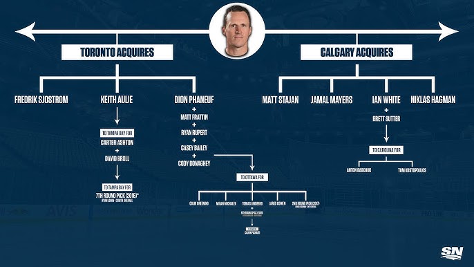 Wayne Gretzky trade tree: 'The Trade' and the many branches that