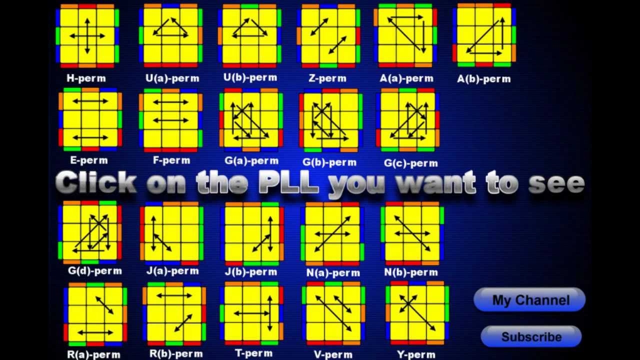 Rubik's cube 3x3 : PLL algorithms and fingertricks - HOMEPAGE - YouTub...