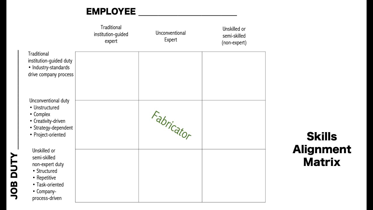 Skill Alignment 8) Hire Top Fabricators with the Skills Alignment Matrix | Skilled ...