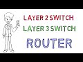 Difference Between Layer 2 Switch & Layer 3 Switch |  Difference Between Layer 3 Switch & Router