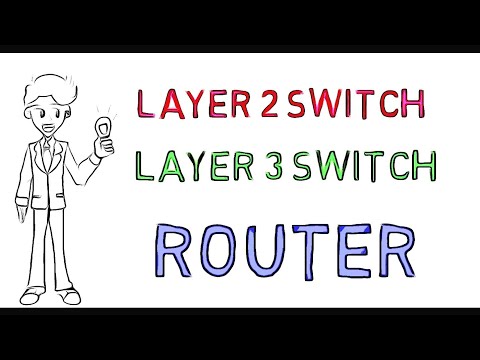 Video: Unterschiede Zwischen Layer 2- Und Layer 3-Switches