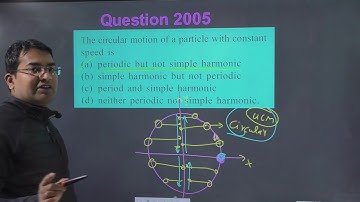 The circular motion of a particle with constant speed is (a) periodic but not simple harmonic