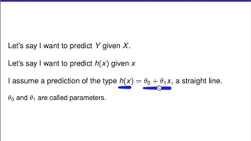 Regression Intuitions