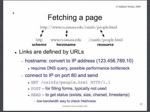 Web crawling 4: inside an HTTP request