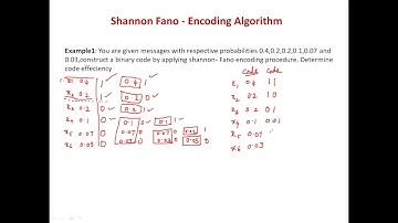 Shannon Fano encoding Algorithm