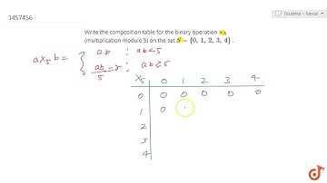 Write the composition    table for the binary operation  ltmath gt  ltmrow gt  ltmsub gt  ltmo