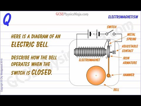 Video: Hvordan brukes elektromagneter i elektriske ringeklokker?