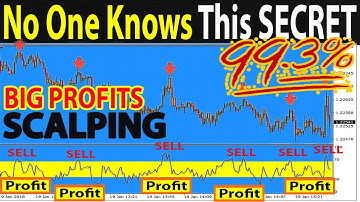 🔴 Super Easy MA & RSI "1-Minute" SCALPING Indicator Trading Strategy... (Insane Results!)