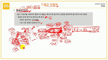 [초보자를 위한 Java Programming] 6.9 접근지정자 정의와 용법