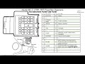 Mazda MX 5 1989 1997 Fuse Box Diagrams 