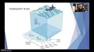 Variations in Salinity