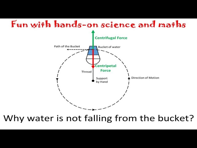 ⁣Why water is not falling from the bucket ? | English