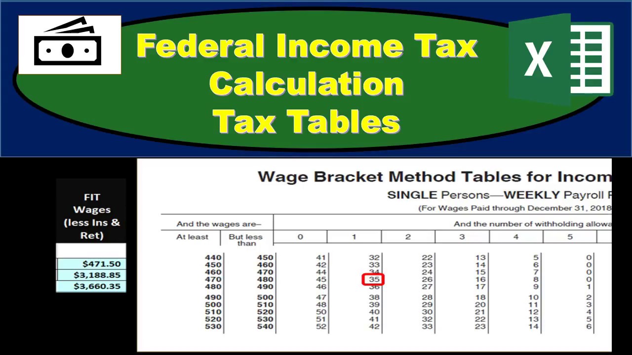 How Do I Figure Out My Pay After Taxes Tax Walls