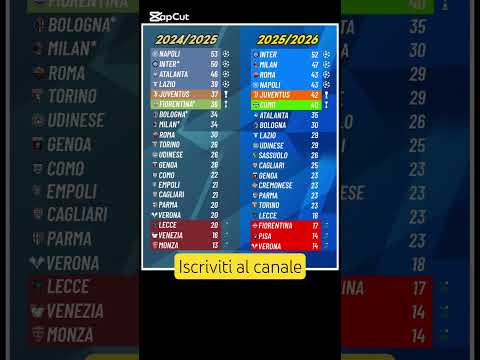 Video CLASSIFICA SERIE A 2024 2025 2025 2026 A CONFRONTO #calcio #seriea #classifica #perte #football