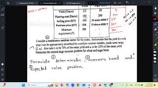 Farmer's Problem Stochastic optimization