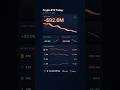 Daily Crypto ETF Flows (Mar 20, 2026): $92.6M Net — BlackRock Drives BTC
