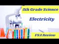 Electricity Basics Quiz