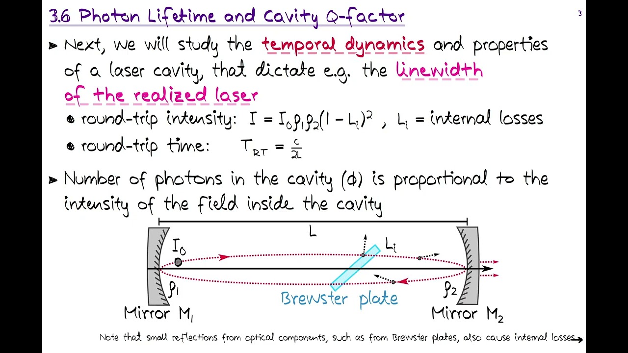 Laser Physics 3.6 Photon Lifetime and Cavity Q-factor