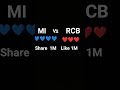 RCB _VS_MI