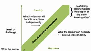 Traditional Teaching v.s. Collaborative Teaching - Jenni Kemling