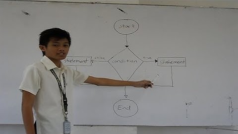 Java Programming - Introduction to Control Structures
