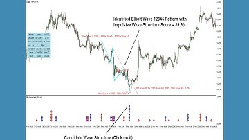 Elliott Wave Indicator Guide