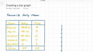 Creating a bar graph (categorical data)