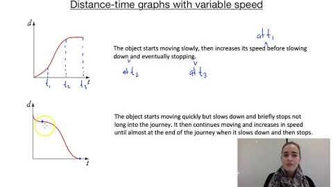 Distance-time graphs with variable speed