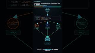 RLM Instead of RAG — GPT-5-mini +114% on Long Context #AIEngineering