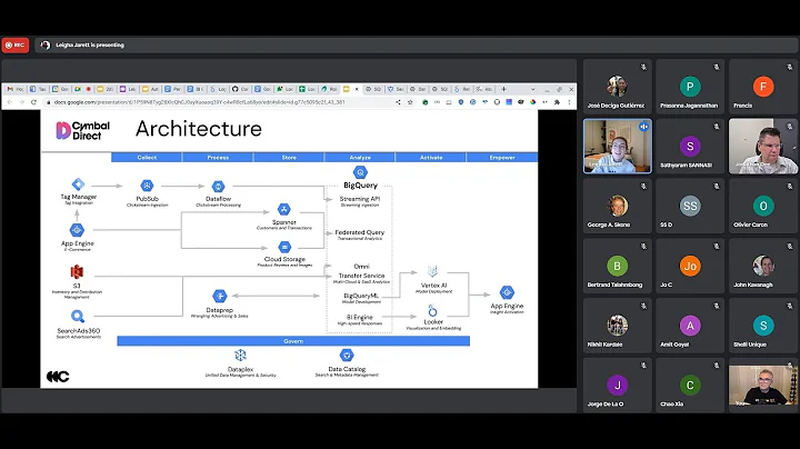 Retail Analytics & BI with Looker, BigQuery, GCP and Leigha Jarett
