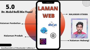 BPME1013 INTRODUCTION TO ENTREPRENEURSHIP(M), GROUP ASSIGNMENT PRESENTATION BY GROUP 1