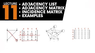 Adjacency list, Adjacency Matrix and Incidence Matrix