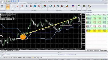 VertexFX Client VTL Script - Alternative Ichimoku