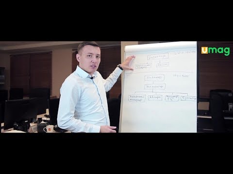 Организационная структура продуктового